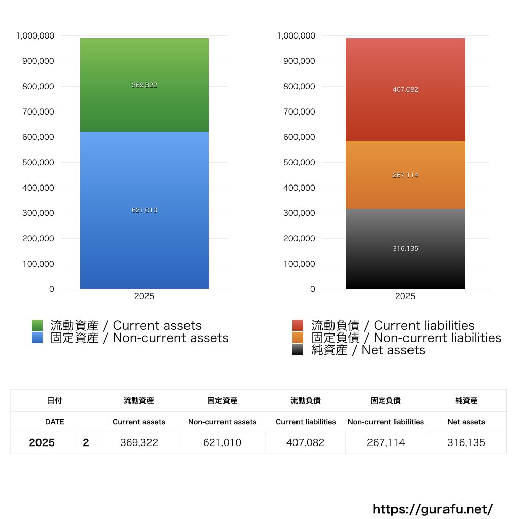 ローソン_BS_バランスシート_グラフ