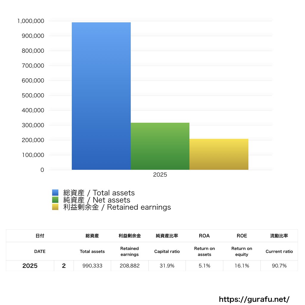 ローソン_BS_バランスシート_グラフ