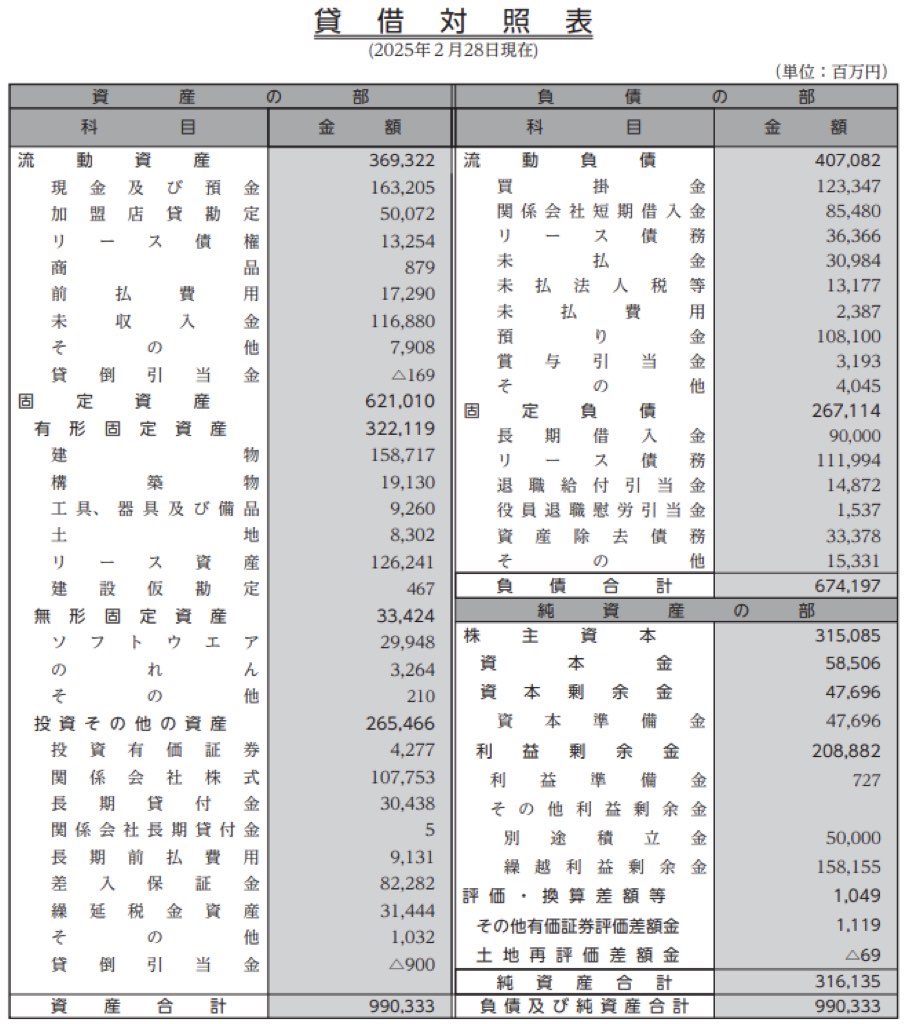 ローソン_決算公告