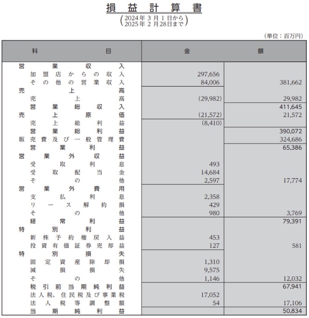 ローソン_決算公告