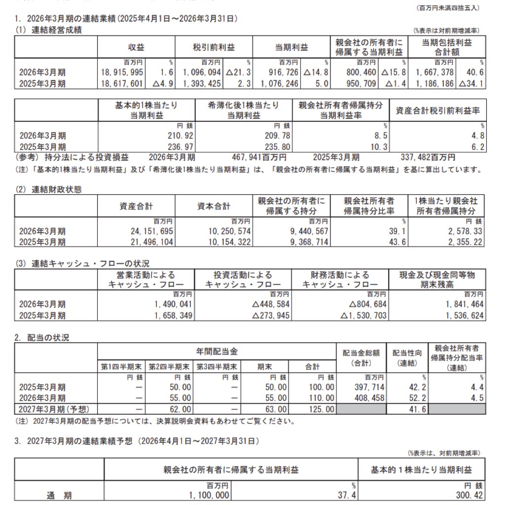 三菱商事_決算短信