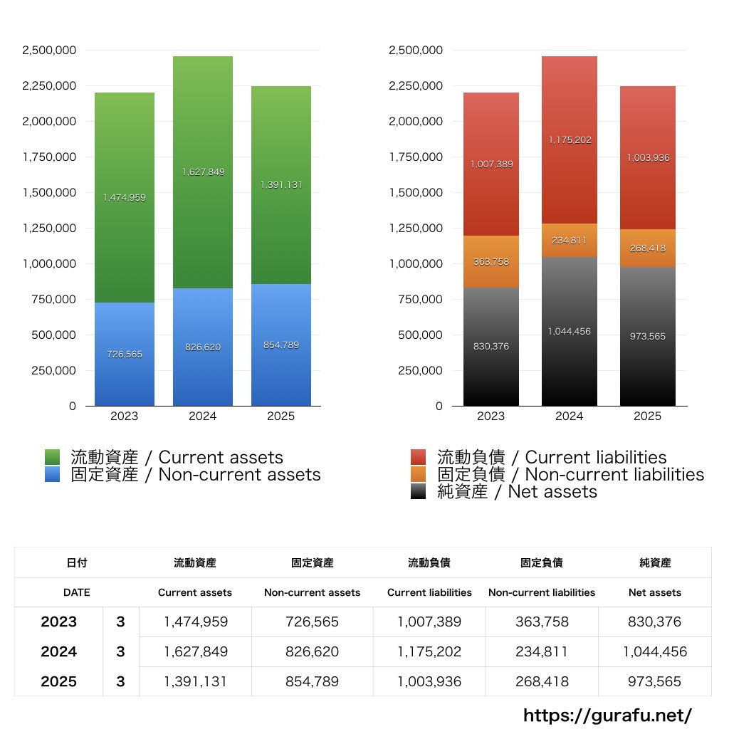 三菱自動車_BS_バランスシート_グラフ