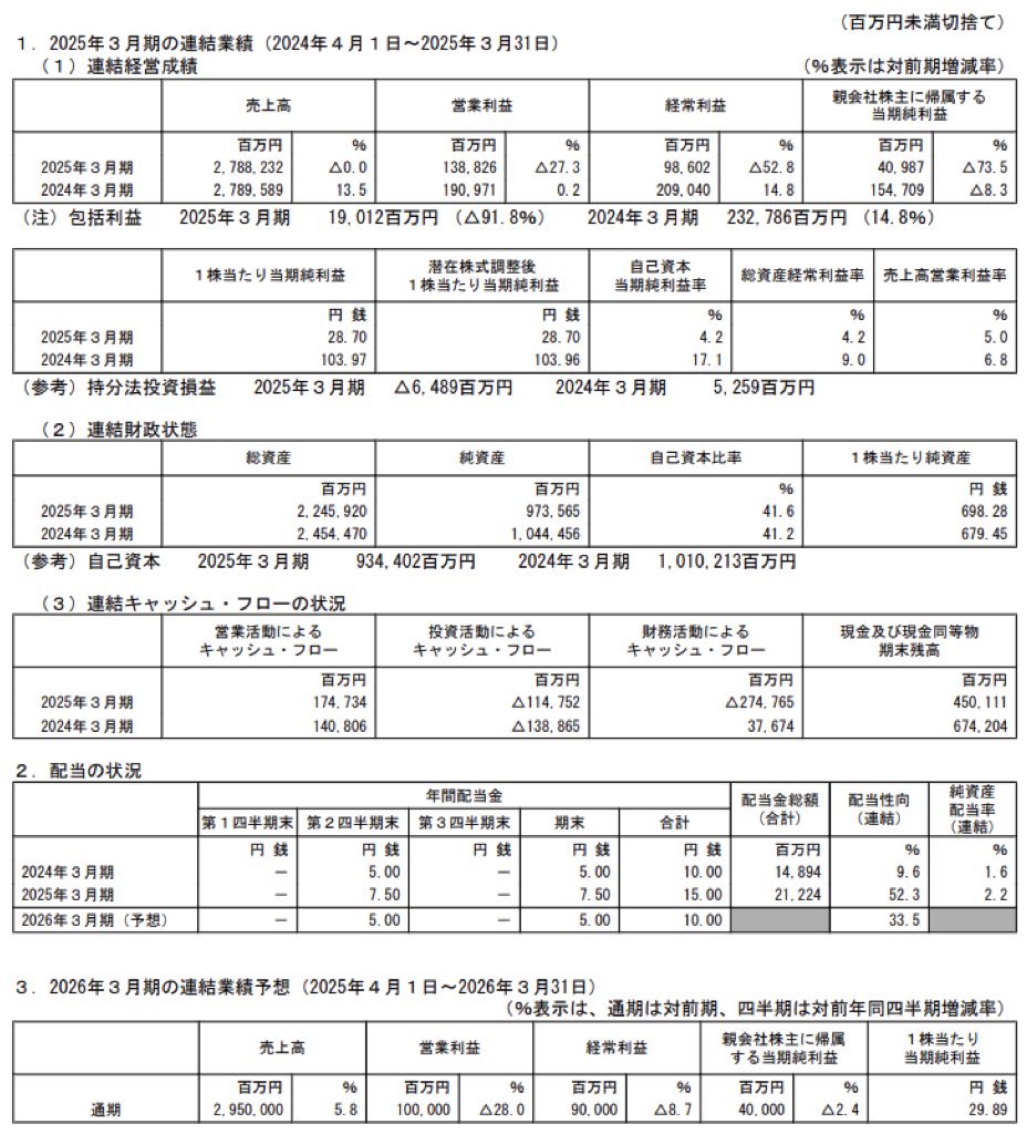 三菱自動車_決算短信