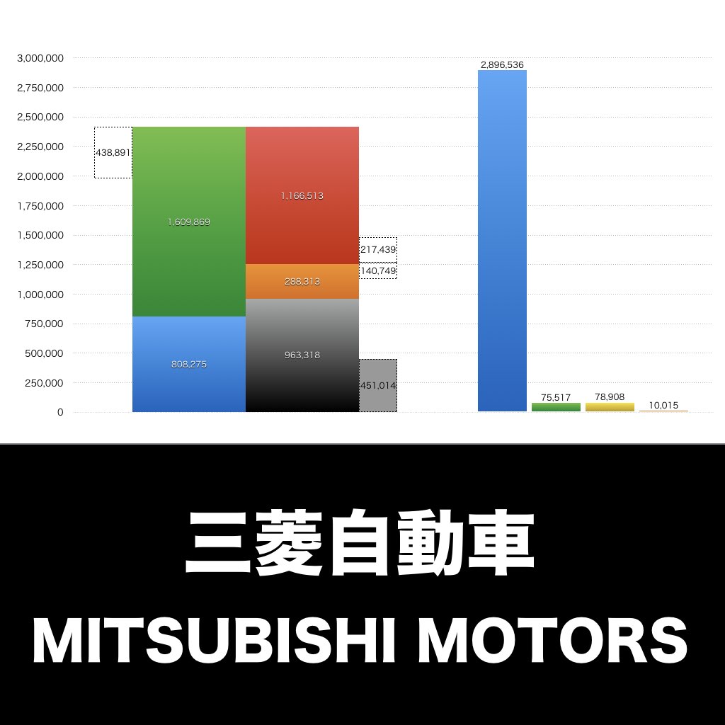 三菱自動車_グラフ_決算情報_アイキャッチ
