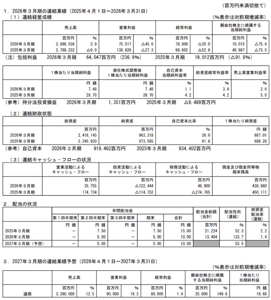 三菱自動車_決算短信