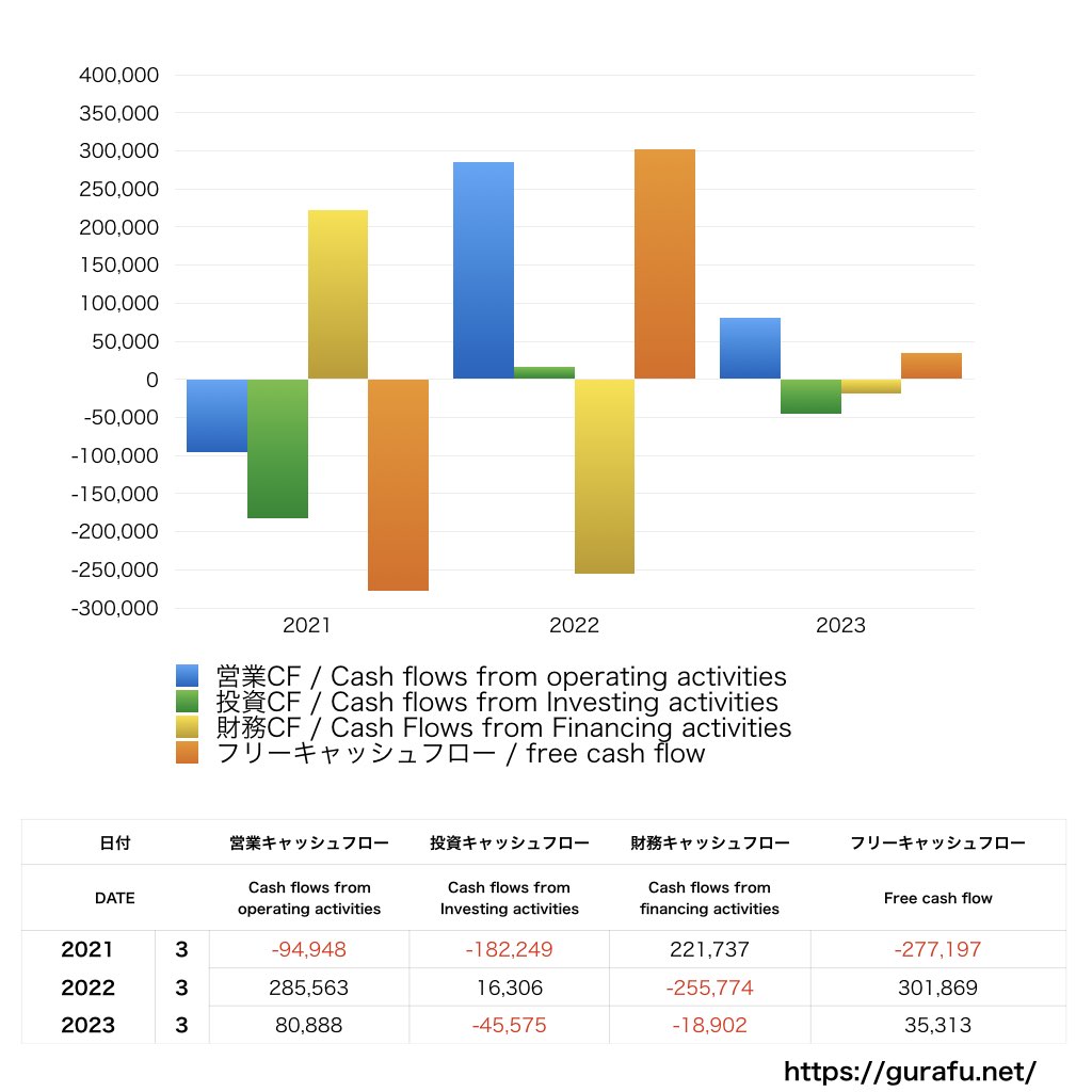 三菱重工業_CF_キャッシュフロー計算書_グラフ