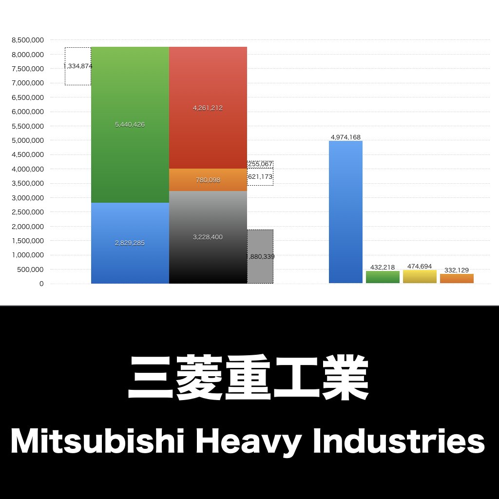 三菱重工業_グラフ_決算情報_アイキャッチ