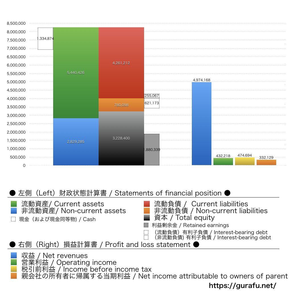 三菱重工業_BS_PL_比較グラフ