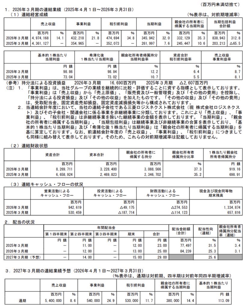三菱重工業_決算短信