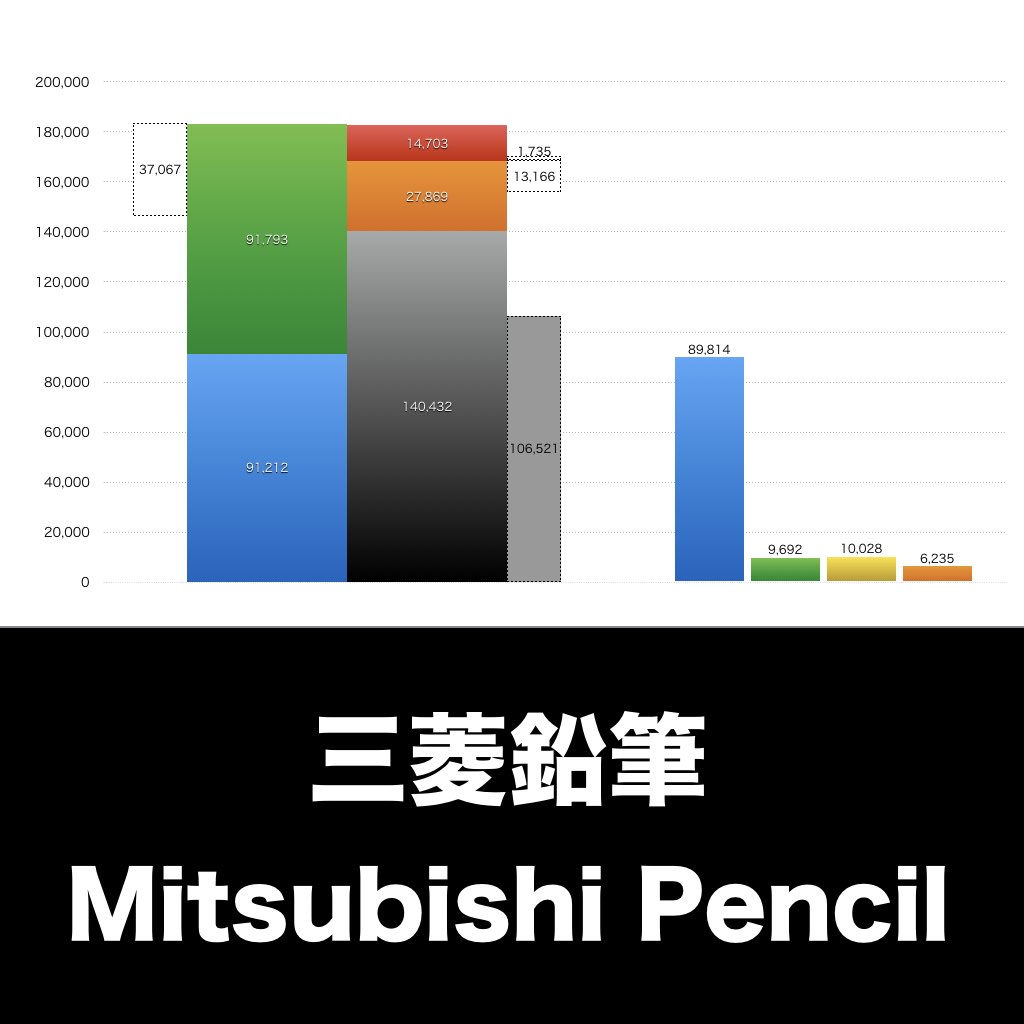 三菱鉛筆_グラフ_決算情報_アイキャッチ