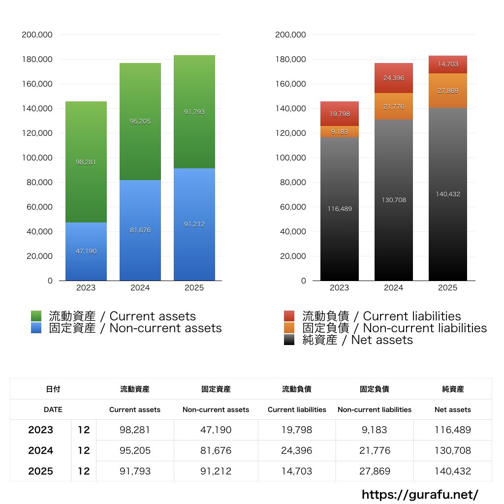 三菱鉛筆_BS_バランスシート_グラフ