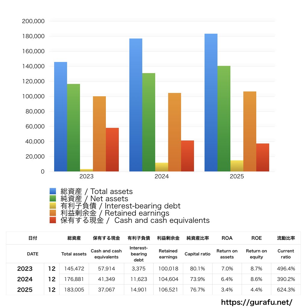 三菱鉛筆_BS_バランスシート_グラフ