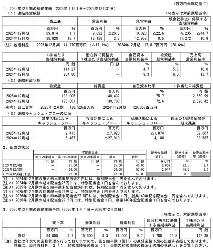 三菱鉛筆_決算短信