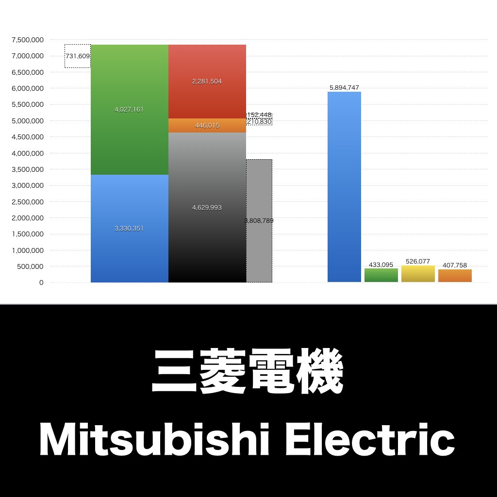 三菱電機_グラフ_決算情報_アイキャッチ