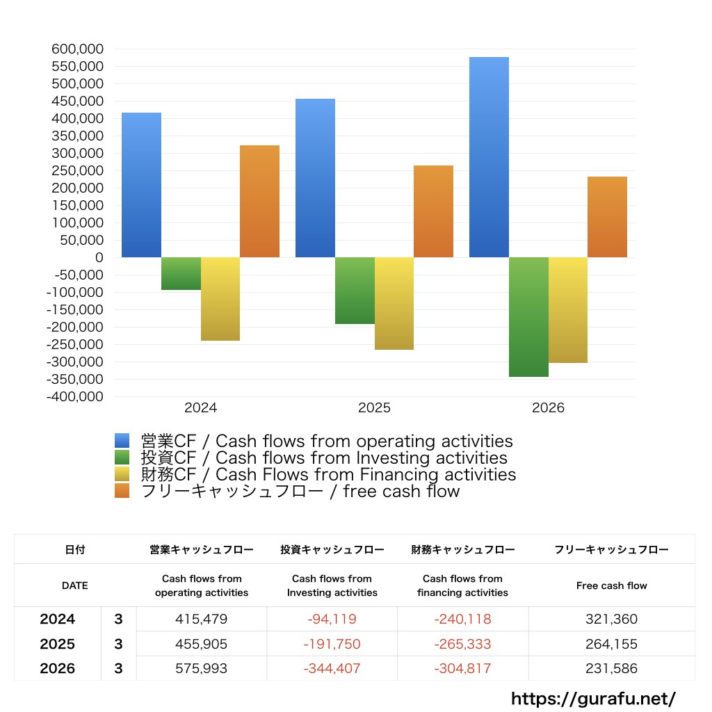 三菱電機_CF_キャッシュフロー計算書_グラフ