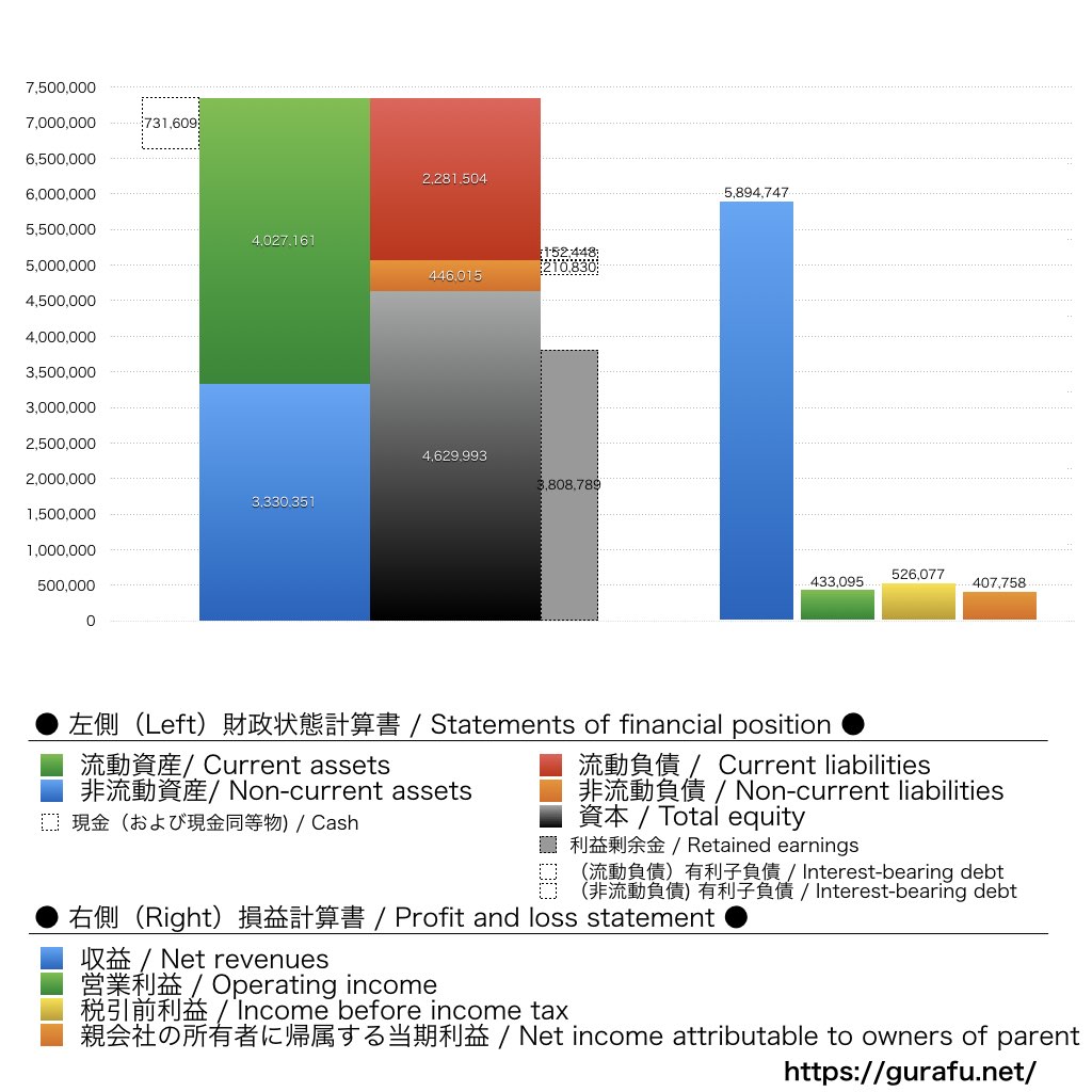 三菱電機_BS_PL_比較グラフ