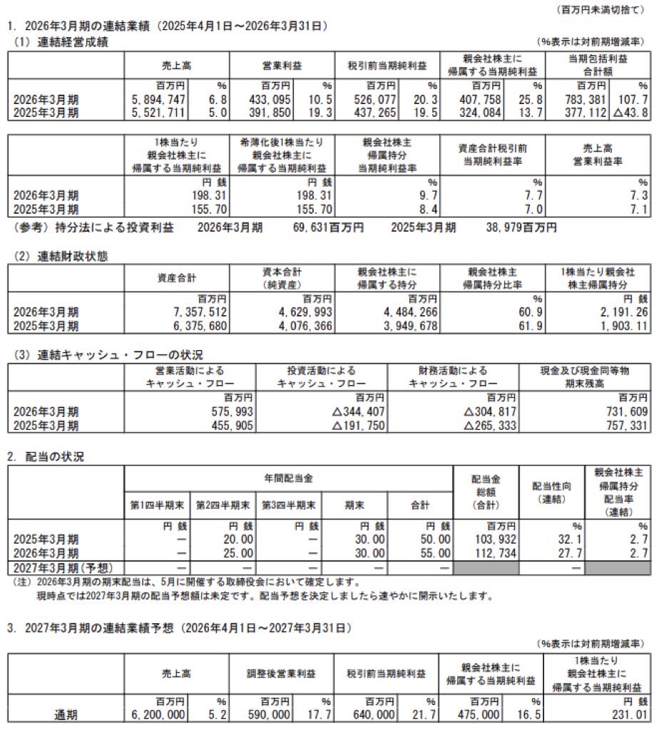 三菱電機_決算短信