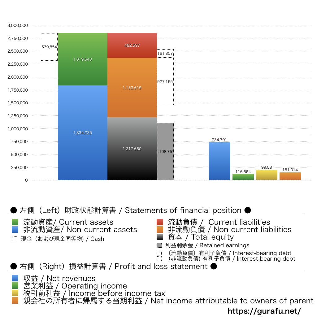 光通信_BS_PL_比較グラフ