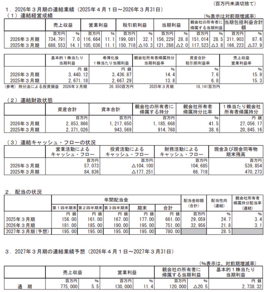 光通信_決算短信