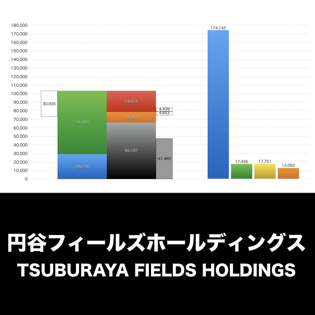 円谷フィールズホールディングス_グラフ_決算情報_アイキャッチ