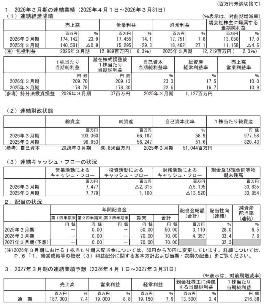円谷フィールズホールディングス_決算短信