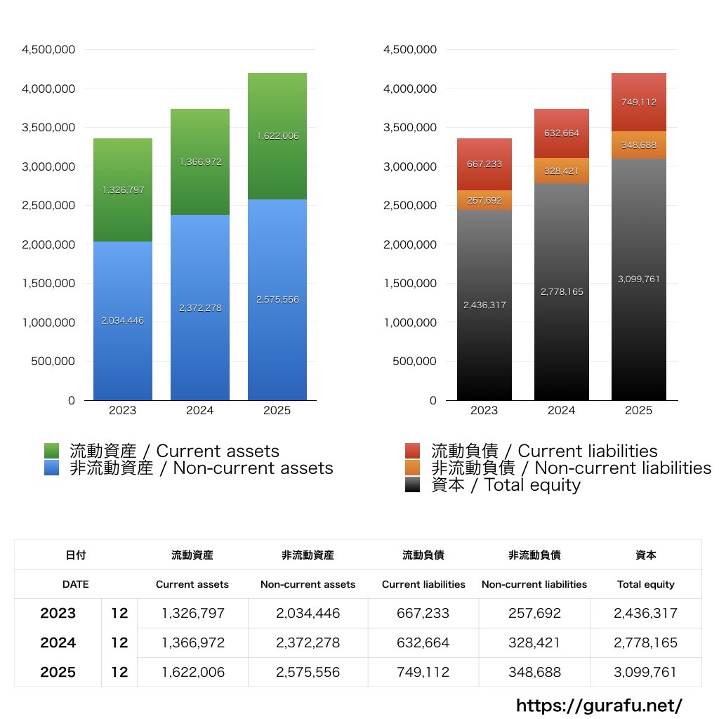 大塚ホールディングス_BS_バランスシート_グラフ