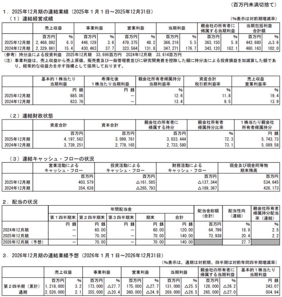 大塚ホールディングス_決算短信