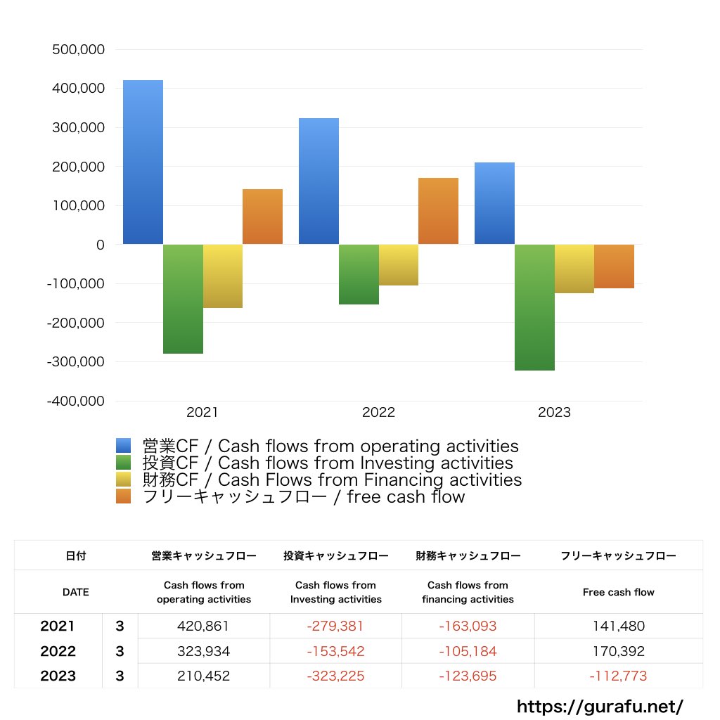 富士フィルムホールディングス_CF_キャッシュフロー計算書_グラフ