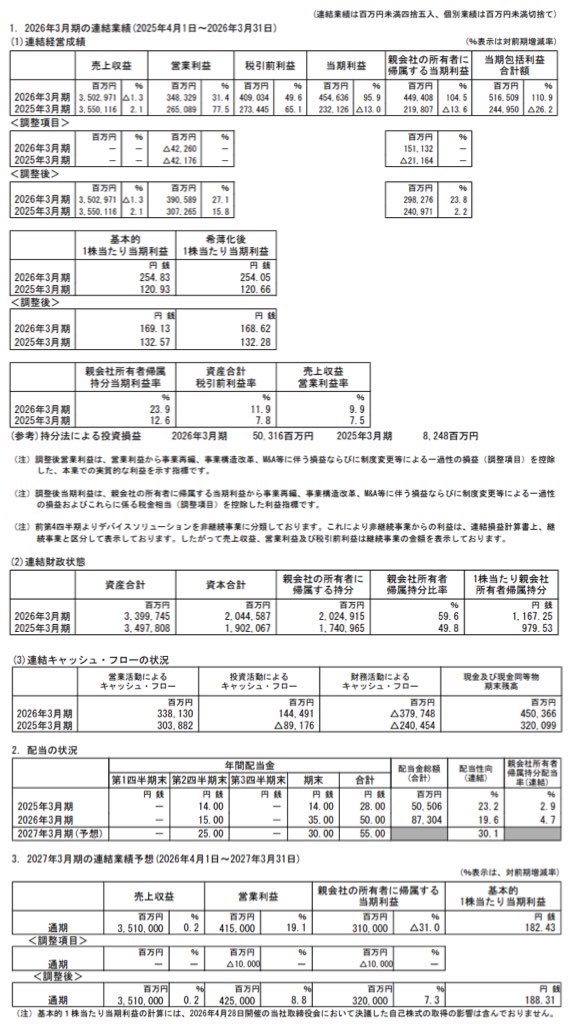 富士通_決算短信
