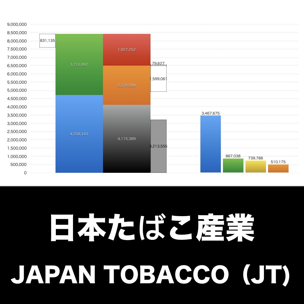 JT_グラフ_決算情報_アイキャッチ