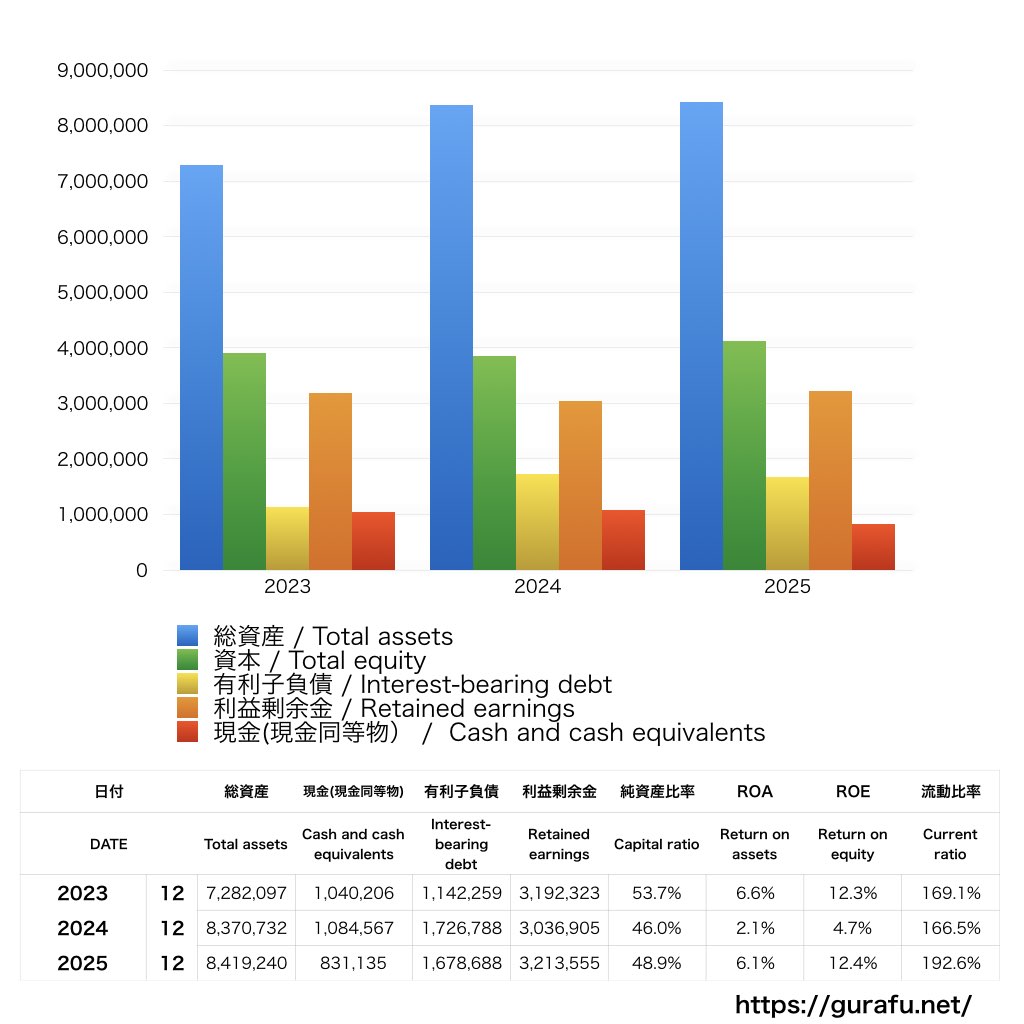 JT_BS_バランスシート_グラフ