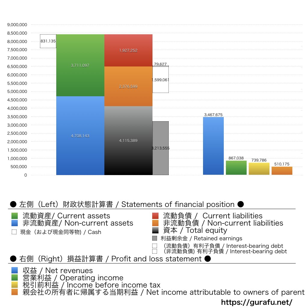 JT_BS_PL_比較グラフ
