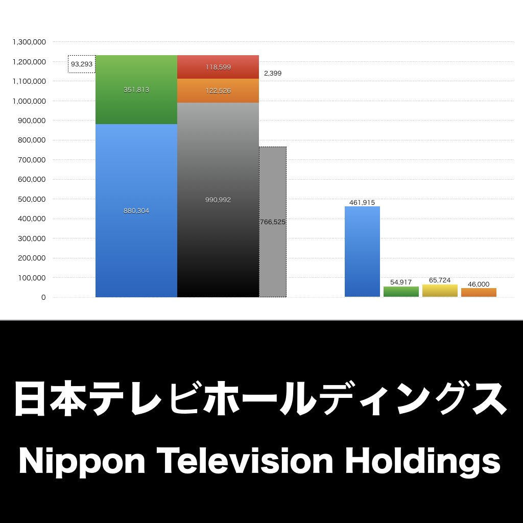 日本テレビホールディングス_グラフ_決算情報_アイキャッチ