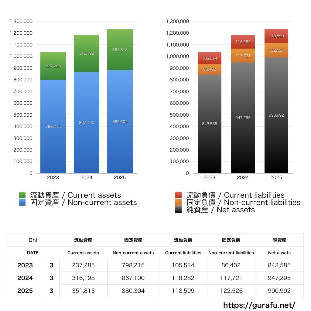 日本テレビホールディングス_BS_バランスシート_グラフ