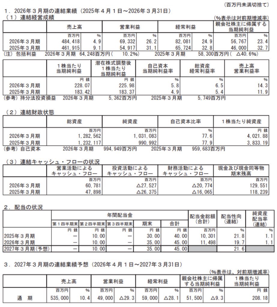 日本テレビホールディングス_決算短信