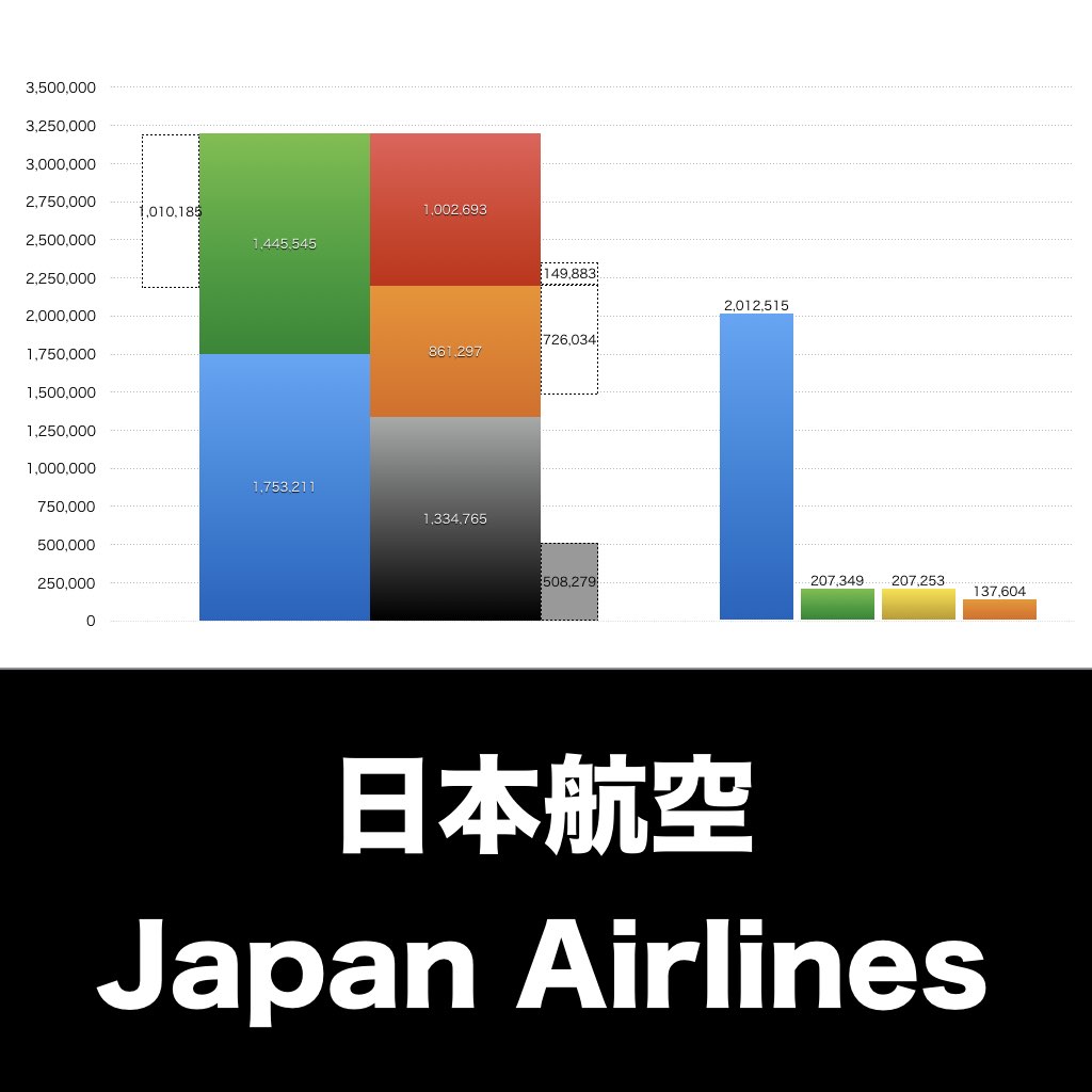 日本航空_グラフ_決算情報_アイキャッチ