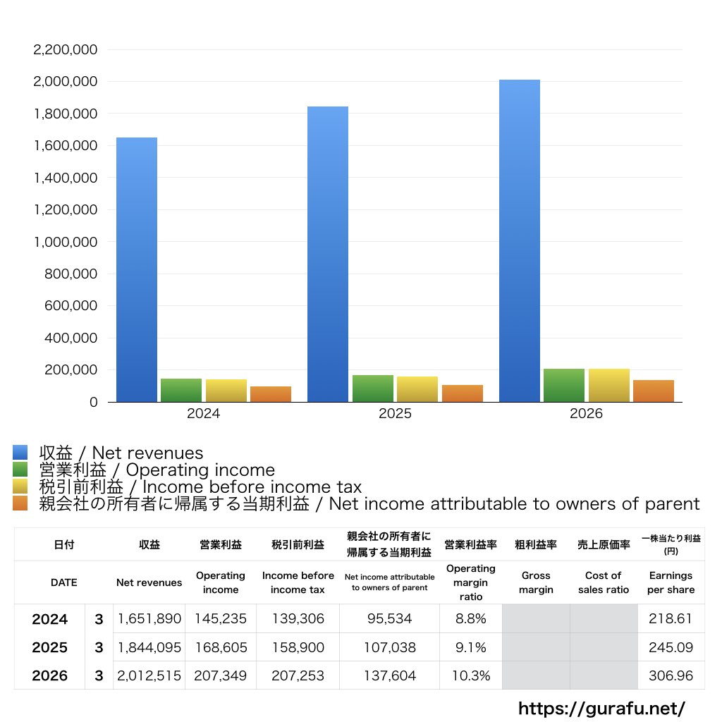 日本航空_PL_損益計算書_グラフ