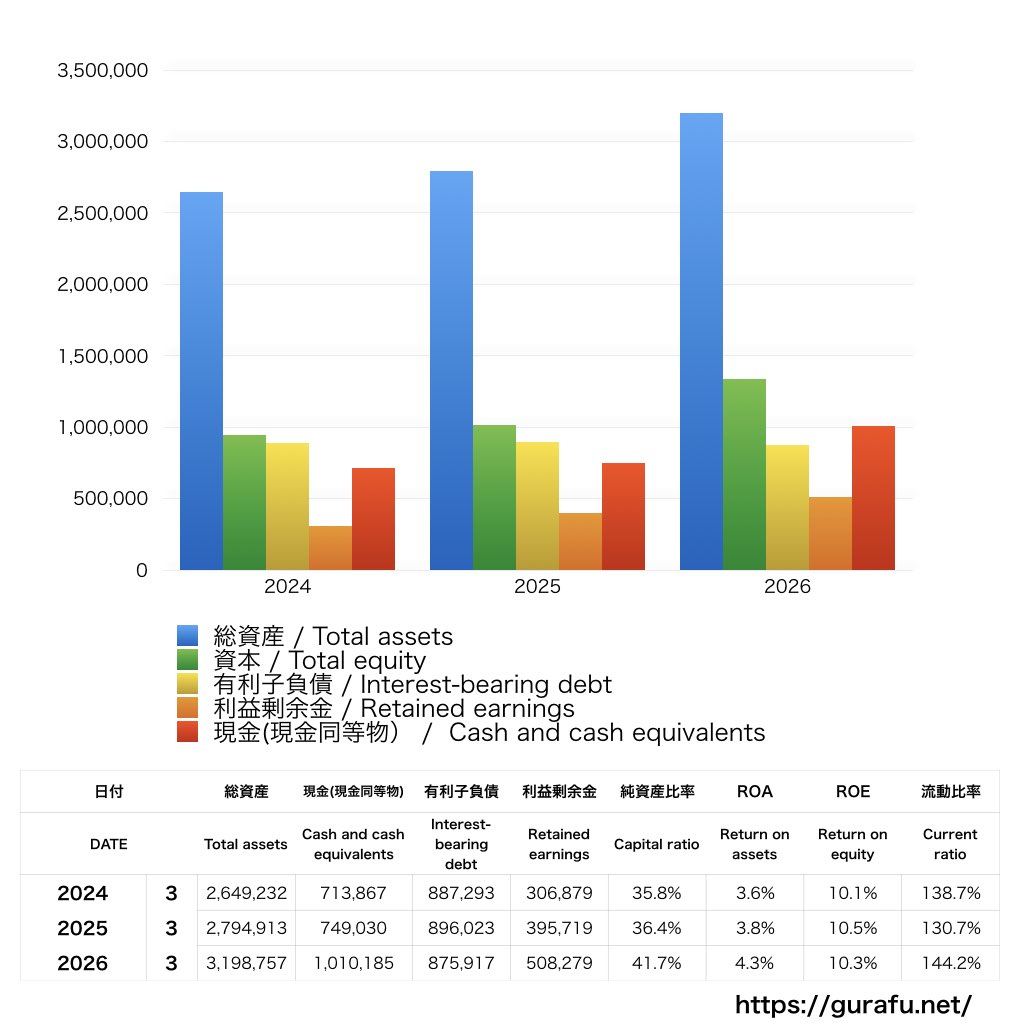 日本航空_BS_バランスシート_グラフ