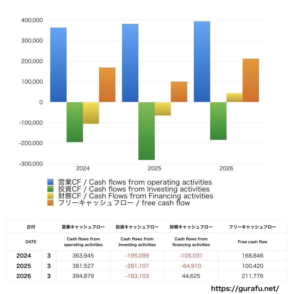 日本航空_CF_キャッシュフロー計算書_グラフ