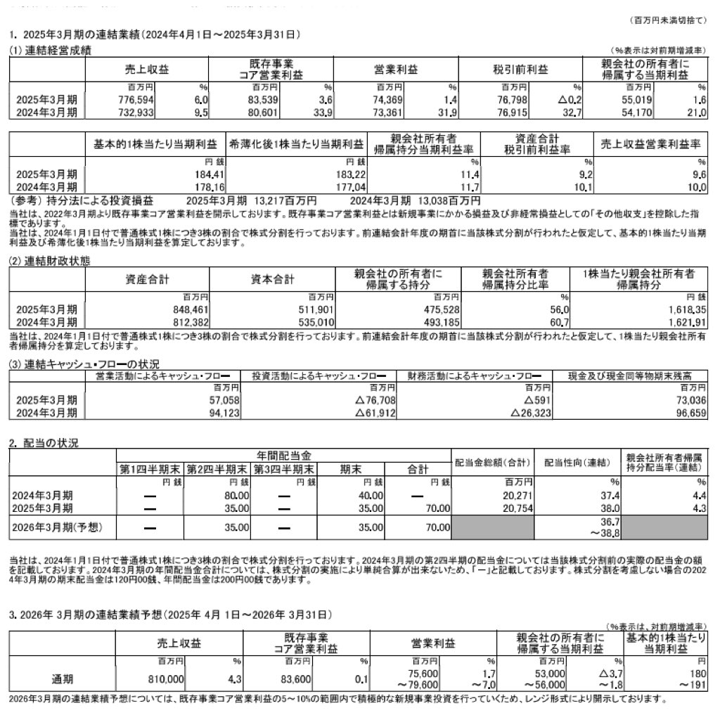 日清食品ホールディングス_決算短信