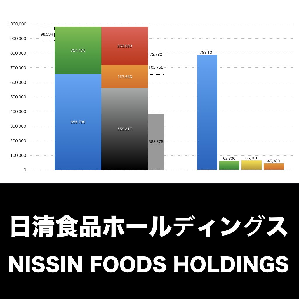 日清食品ホールディングス_グラフ_決算情報_アイキャッチ