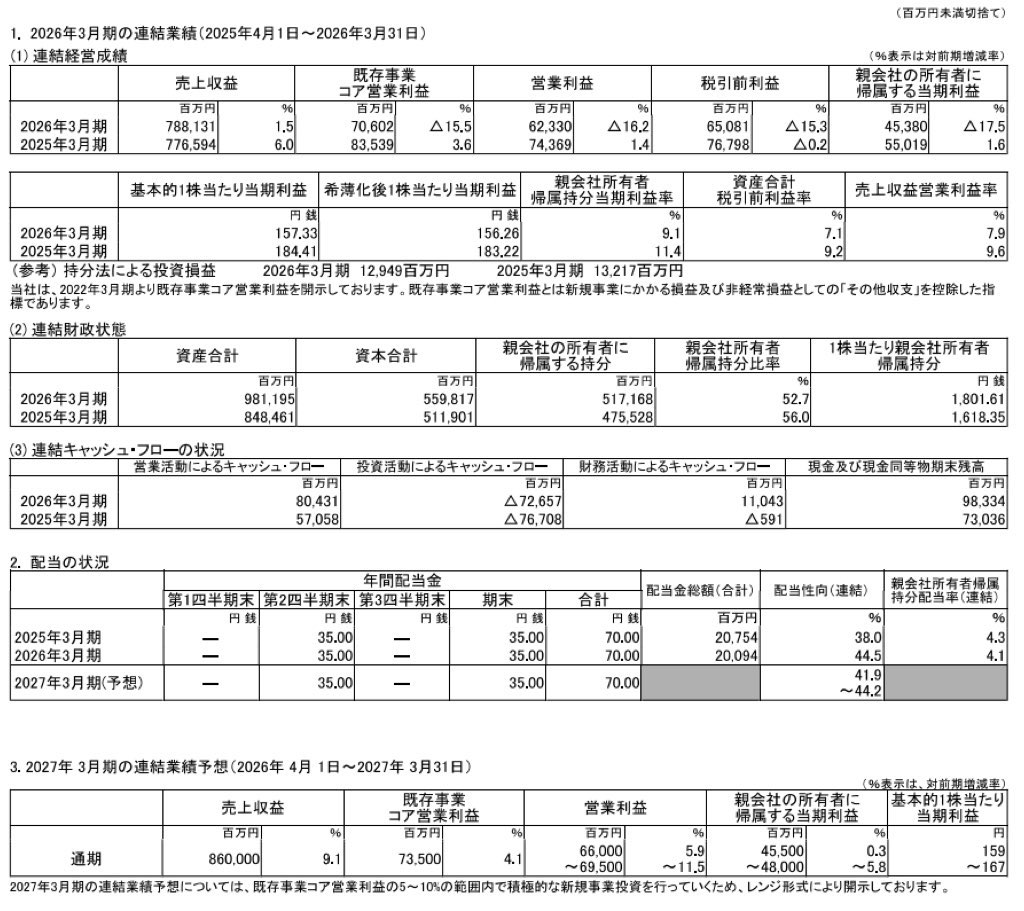 日清食品ホールディングス_決算短信