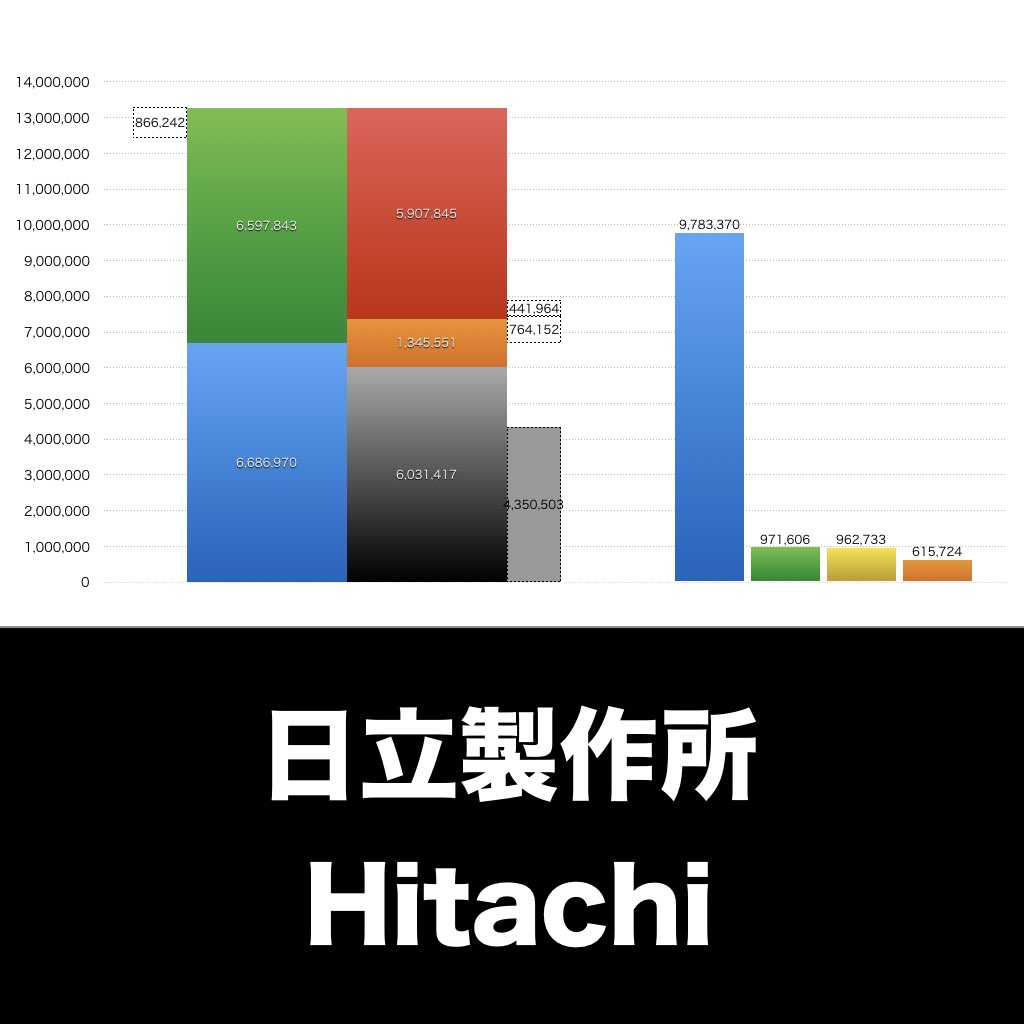 日立製作所_グラフ_決算情報_アイキャッチ