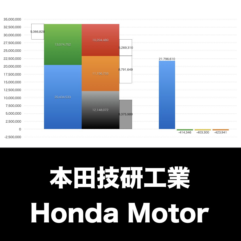 本田技研工業_グラフ_決算情報_アイキャッチ