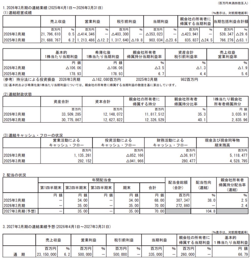 本田技研工業_決算短信