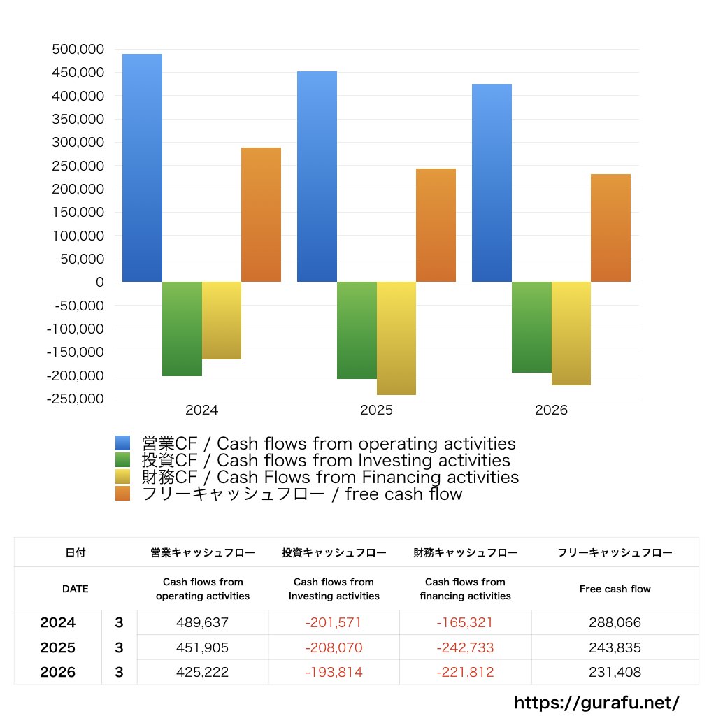 村田製作所_CF_キャッシュフロー計算書_グラフ