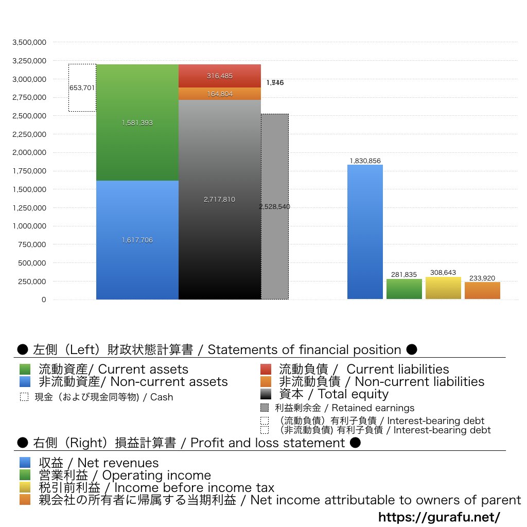 村田製作所_BS_PL_比較グラフ