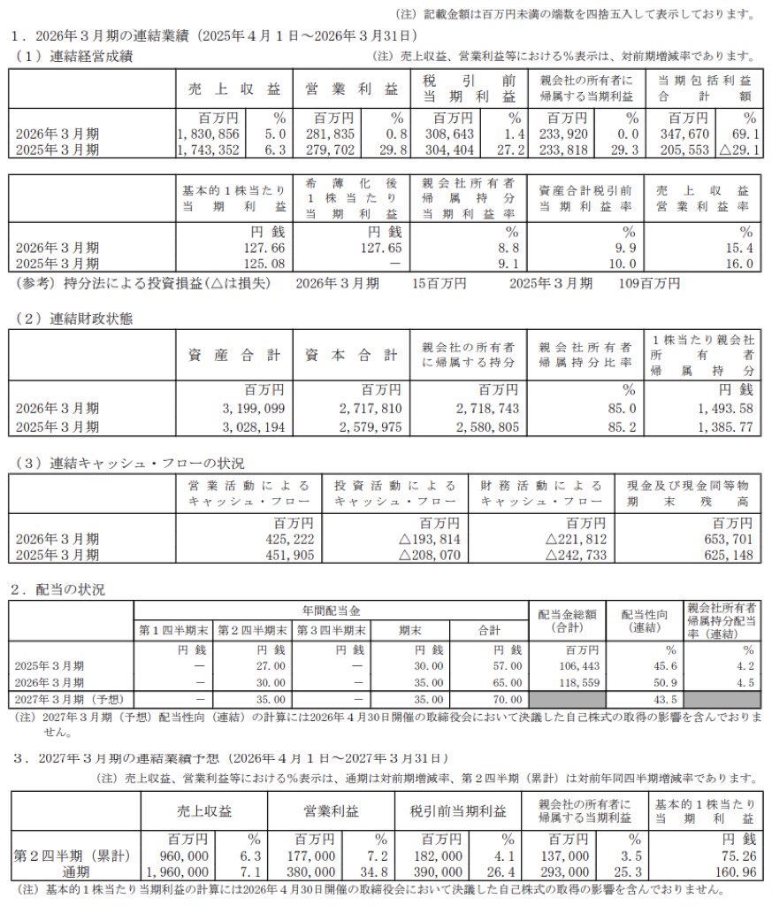 村田製作所_決算短信