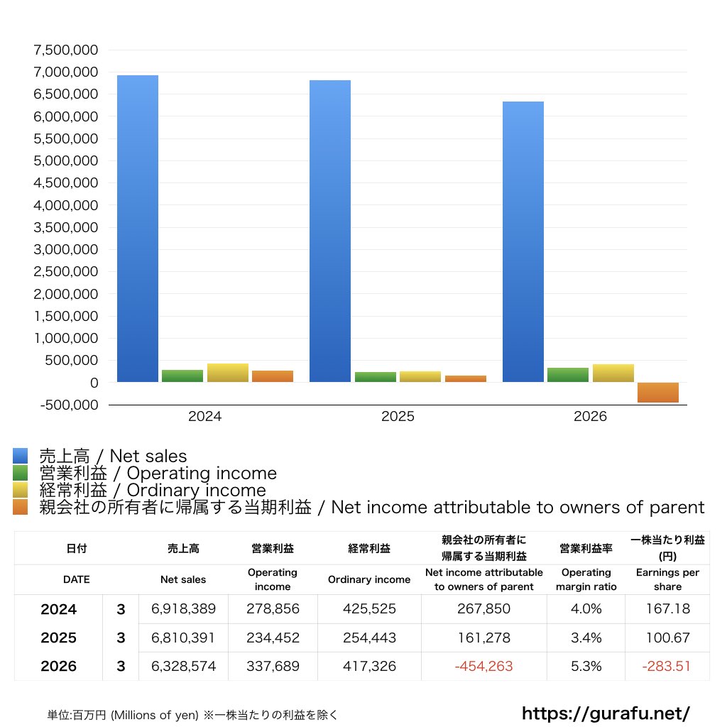 東京電力ホールディングス_PL_損益計算書_グラフ
