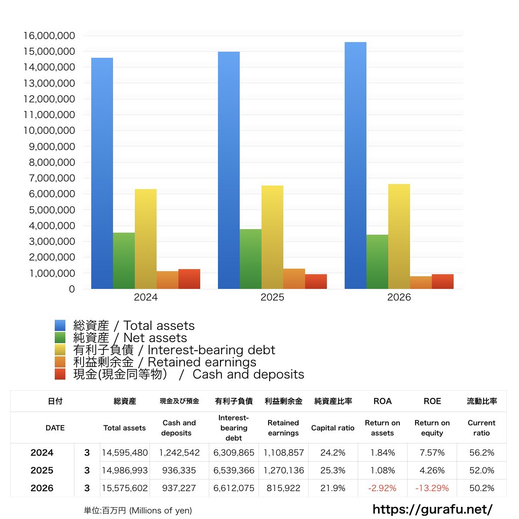 東京電力ホールディングス_BS_バランスシート_グラフ
